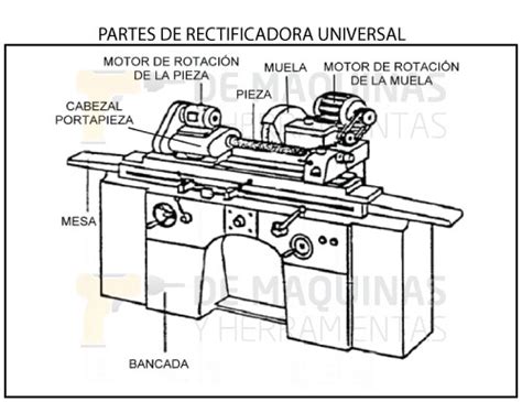 Rectificadoras Tipos Y Usos De M Quinas Y Herramientas