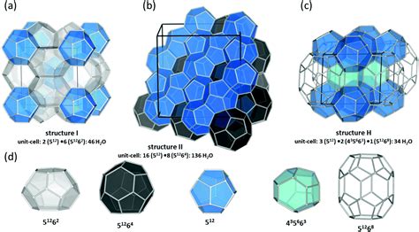 Gas Hydrates In Sustainable Chemistry Chemical Society Reviews Rsc