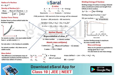 Mind Maps For Modern Physics Nuclei Revision Class Xii Jee Neet