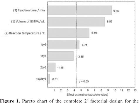 Figure 1 From Determination Of Polycyclic Aromatic Hydrocarbons In