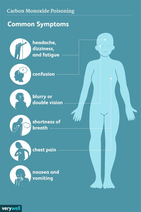 Carbon Monoxide Poisoning Signs Symptoms And Complications