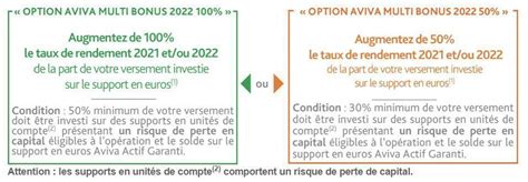 Assurance Vie Évolution Vie Offre Multi Bonus Sur 2022 Le Rendement