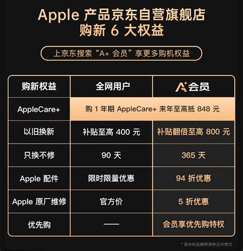 9月9日晚8点京东开启iphone 14系列新品预售 快科技 科技改变未来