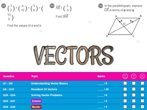 Vectors Worksheet Answers Higher GCSE Teaching Resources