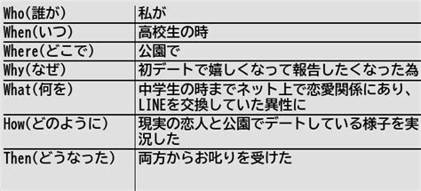 健常者エミュレータ事例集wiki On Twitter [新規記事] 恋人とデート中に、元恋人にデートの様子を実況してはいけない 健常