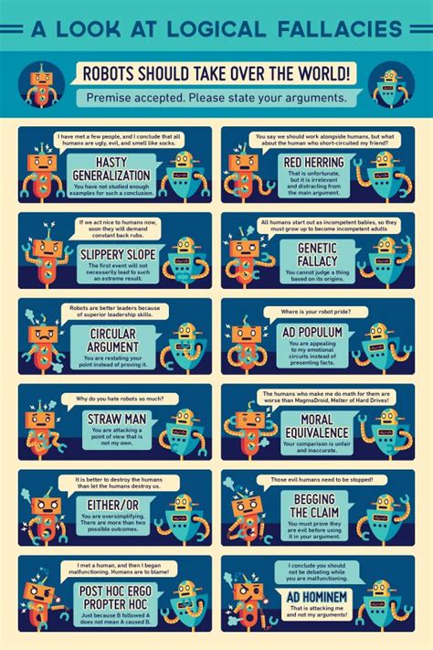 Logical Fallacies Poster - Hire an Illustrator