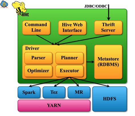 Apache Hive Introduction Tutorial CloudDuggu