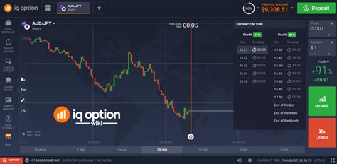 IQ Option Review 2023 Updated Feb 2023 Stil The Best