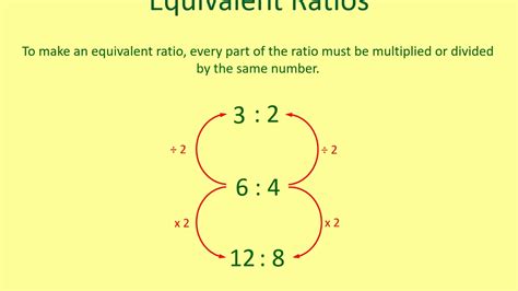 Equivalent Ratios Examples With Solutions