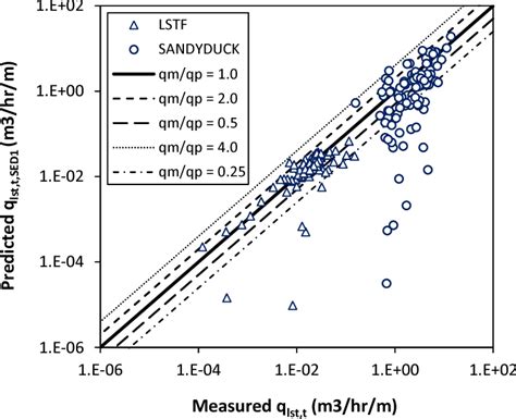 Figure 1 From An Energetic Type Model For The Cross Shore Distribution