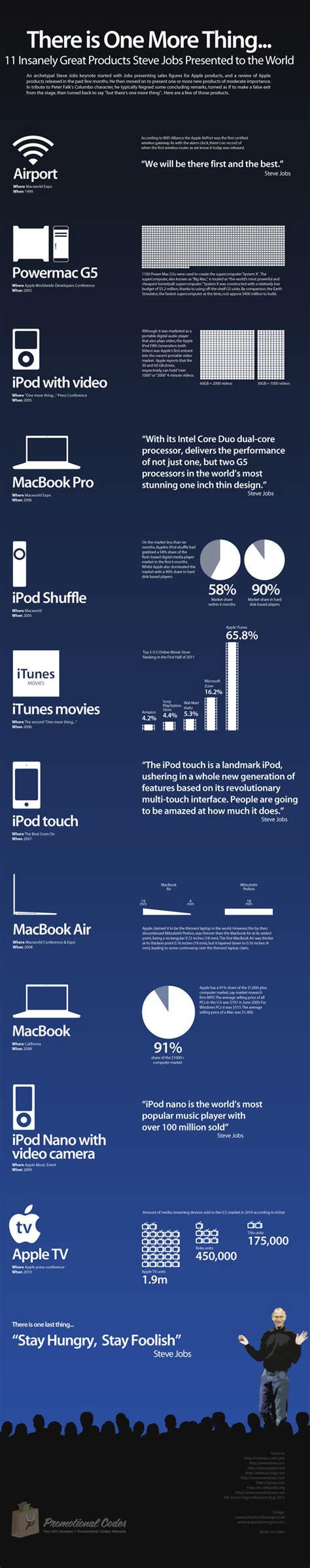 Technology Infographics To Present Big Ideas Venngage