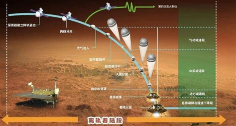 澳科大助力国家「天问一号」火星着陆任务