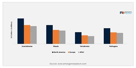 Integrated Pest Management Ipm Market Growth