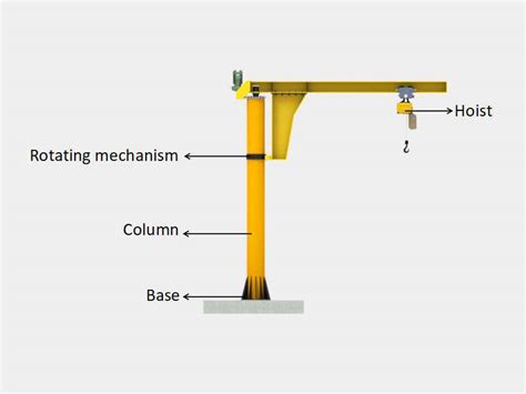 Jib Cranes Manufacturer Reliable And Efficient Tebo Lift