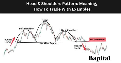 Head And Shoulders On Chart Shop | aria-database.com