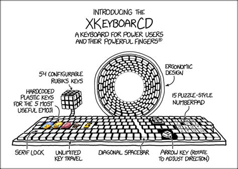 2150 Xkeyboarcd Explain Xkcd