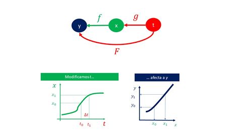 TEMA 3 Ampliación del cálculo diferencial funciones compuestas y