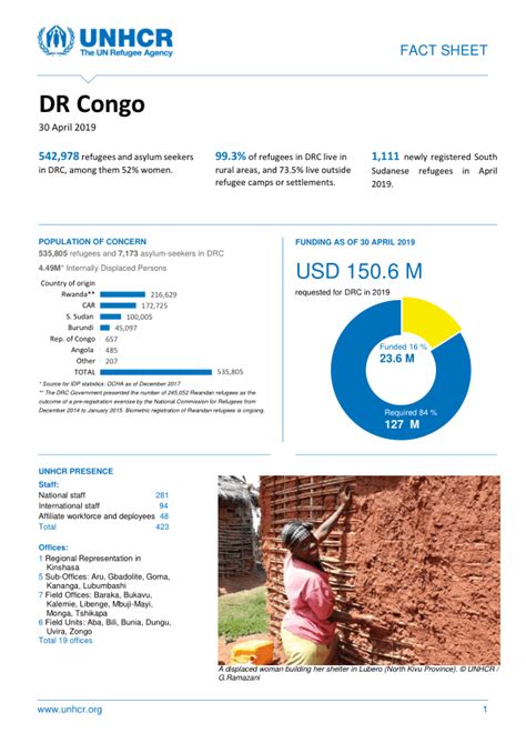 Unhcr Dr Congo Factsheet 30 April 2019 Democratic Republic Of The Congo Reliefweb