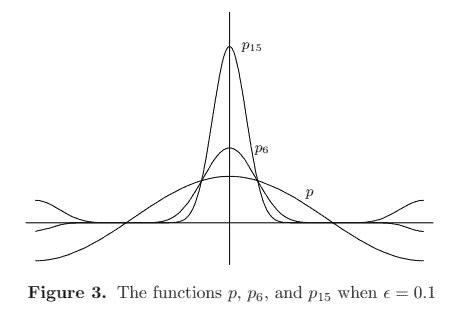 Real Analysis Math Main Definitions And Some Examples