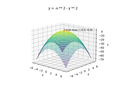 Python Implementation Of Gradient Method By Hiroaki Kubo Medium