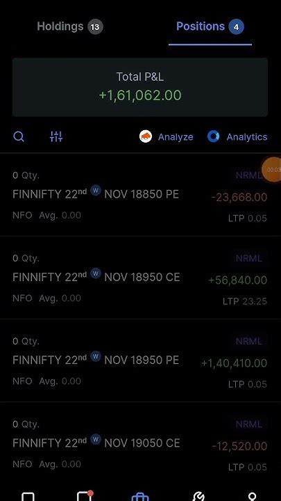 Hedge With Edge Shorts Shortvideo Stockmarket Stock Youtube