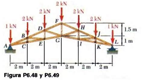 Solved Una Armadura Howe Tipo Tijera Para Techo Se Carga Chegg