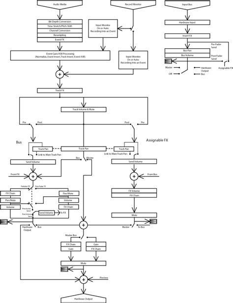 Signal flow diagram