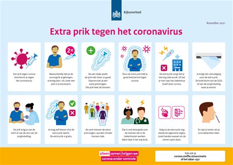 Coronavaccinatie Communicatiemiddelen Vaccinatie Tegen Het