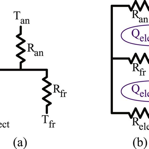 A Equivalent Thermal Resistance Circuit For Heat Transfer To The