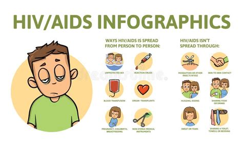 Cartaz Da Transmissão Do Vih E Do Sida De Logotypes Infographic