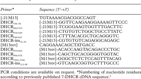 Table 1 From Incidence And Molecular Mechanism Of Aberrant Splicing