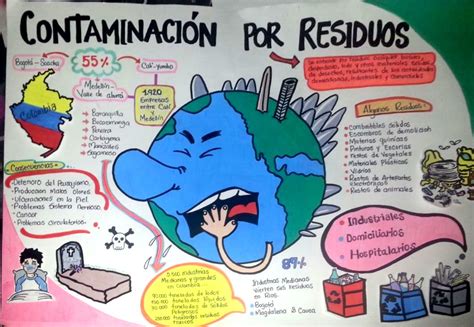 Ecología Humana Infografia Contaminacion Por Residuos