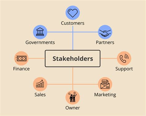 Stakeholder Management How To Identify And Collaborate Product