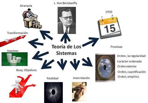 SISTEMAS TEORIA DE LOS SISTEMAS