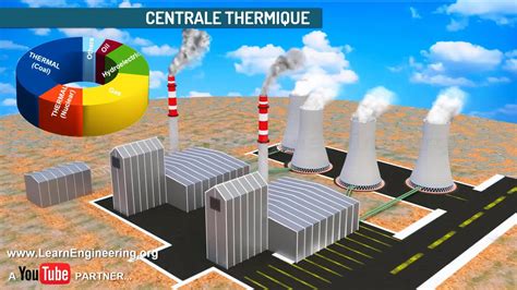 Comment Fonctionne Une Centrale Thermique Youtube