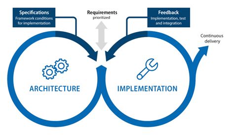 Properly Anchor Architecture Work Jax London 2024