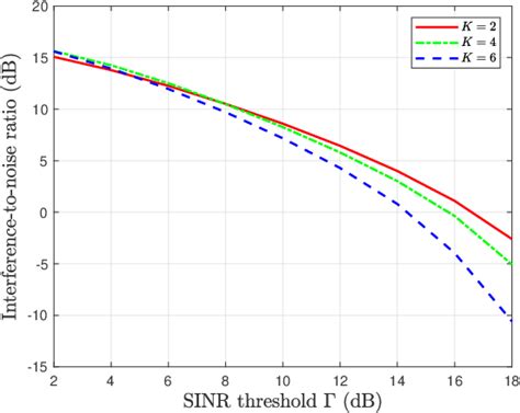 Figure 7 From Joint Transmit Beamforming For Multiuser MIMO