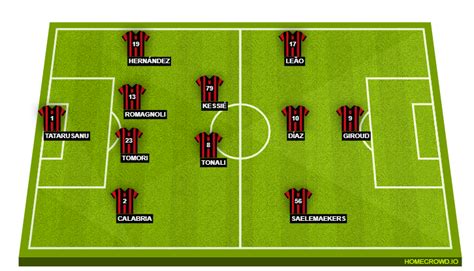 AC Milan Vs FC Porto Preview Probable Lineups Prediction Tactics