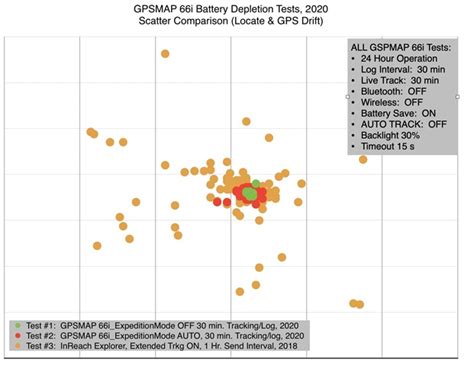 GPSMAP 66i Battery Life: I'm on the Fence - GPSMAP 66i - inReach - Garmin Forums