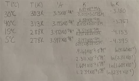 Solved Using the Arrhenius equation, use Excel to prepare a | Chegg.com