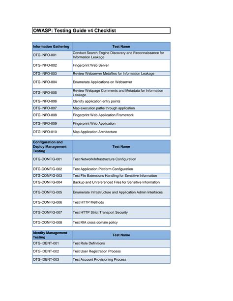 Solution Owasp Testing Checklist Xlsx Studypool