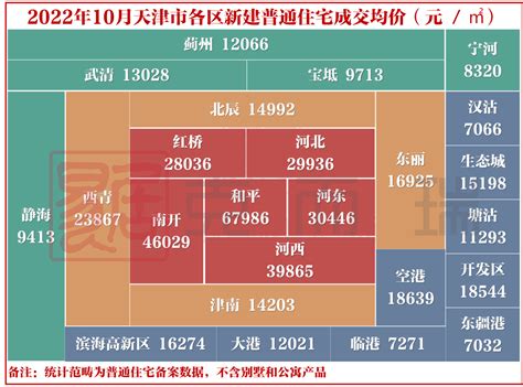 10月天津新房房价地图新鲜出炉 环比上涨5天津市乐居房价地图新浪新闻