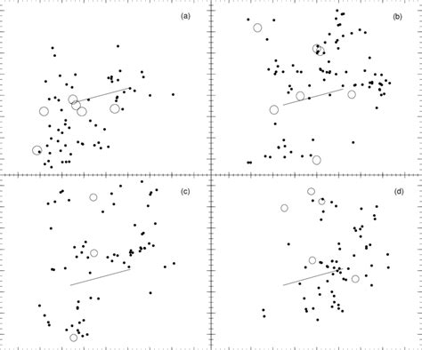 Redshift Slices Are Plotted For The 6df Data In The Range Of The Hrs Download Scientific