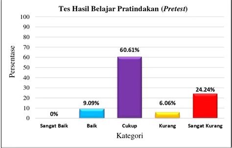 PENINGKATAN HASIL BELAJAR ILMU PENGETAHUAN SOSIAL IPS MELALUI