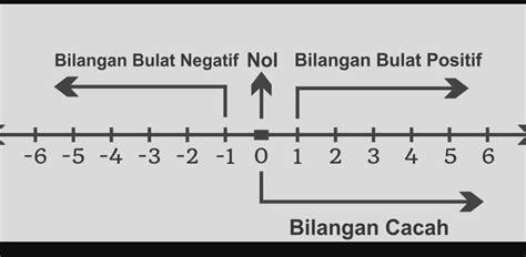 Detail Contoh Contoh Bilangan Koleksi Nomer 14