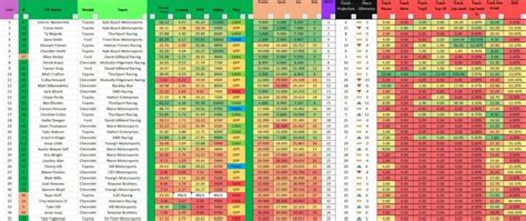 Fsi Nascar Dfs Picks Show Truck Series Heart Of America At