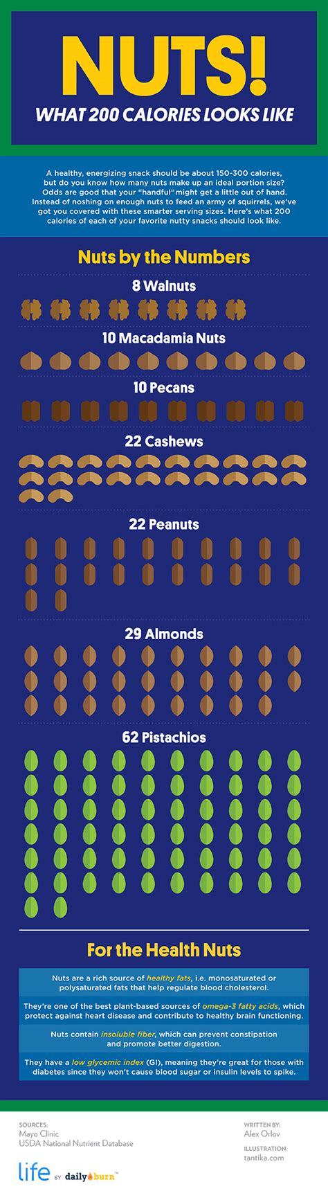 nuts calorie chart