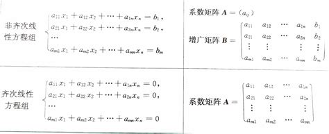 线性代数第二章矩阵及其运算详解 线性代数矩阵运算 Csdn博客