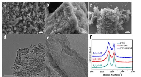 Sem Images Of A P Fenc Cnt B P Fenc And C P Nc Catalysts D