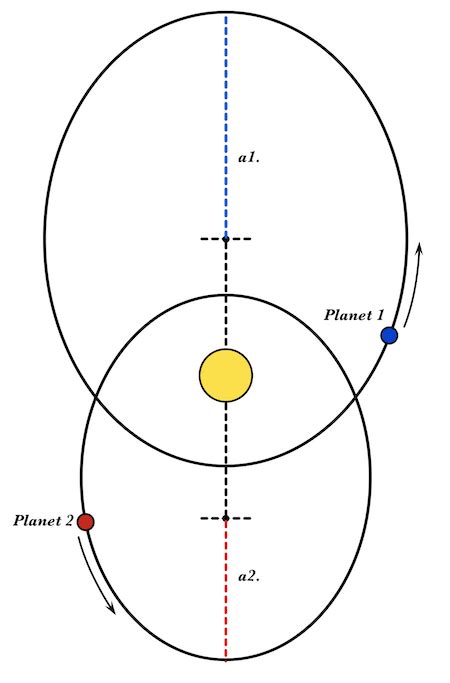 Kepler S Three Laws Of Planetary Motion Overview Diagrams Lesson